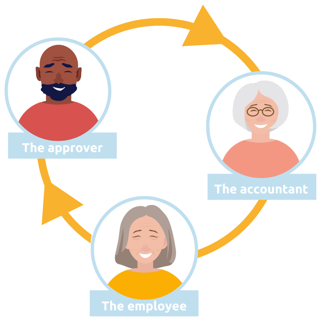 ZeBon: Expense Management for Enhanced Team Efficiency