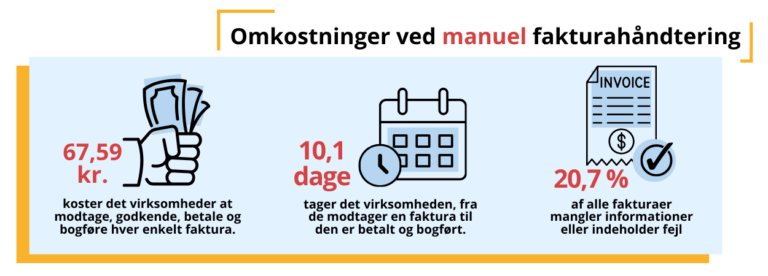 Omkostninger ved manuel fakturahåndtering